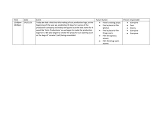 Time
12:00pm18:00pm
Date
14/12/13
Event
Today we had a look into the making of our production logo, at the
beginning of the year we established 3 ideas for names of the
production company and today we figured out the best name for it
would be ‘Grim Productions’ so we began to make the production
logo for it. We also began to create the props for our opening such
as the bags of ‘cocaine’ (salt) being assembled.
Future Action
Finish creating props
Find a place to film
Ignotus
Find a place to film
Drugs users.
Film the Ignotus
scenes
Film the drug users
scenes
Person responsible
Everyone
Sam
Danny
Everyone
Everyone