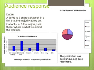 Audience response Genre   A genre is a characterization of a film that the majority agree on.  Out of list of 5 the majority said thriller which is what we aimed the film to fit.  The justification was quite unique and quite reasonable.  