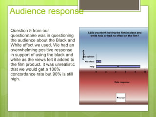 Audience response  Question 5 from our questionnaire was in questioning the audience about the Black and White effect we used. We had an overwhelming positive response in support of using the black and white as the views felt it added to the film product. It was unrealistic that we would get a 100% concordance rate but 90% is still high.  