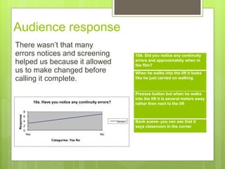 Audience response  There wasn ’t that many errors notices and screening helped us because it allowed us to make changed before calling it complete. 10b. Did you notice any continuity errors and approximately when in the film? When he walks into the lift it looks like he just carried on walking Presses button but when he walks into the lift it is several meters away rather then next to the lift Bank scene- you can see that it says classroom in the corner  