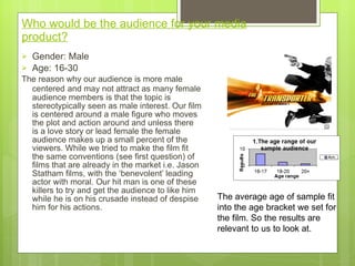 Who would be the audience for your media product? Gender: Male  Age: 16-30 The reason why our audience is more male centered   and may not attract as many female audience members is that the topic is stereotypically seen as male interest. Our film is centered around a male figure who moves the plot and action around and unless there is a love story or lead female the female audience makes up a small percent of the viewers. While we tried to make the film fit the same conventions (see first question) of films that are already in the market i.e. Jason Statham films, with the ‘benevolent’ leading actor with moral. Our hit man is one of these killers to try and get the audience to like him while he is on his crusade instead of despise him for his actions.  The average age of sample fit into the age bracket we set for the film. So the results are relevant to us to look at. 