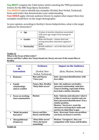 You MUST complete the Table below whilst watching the TWO promotional
trailers for the BBC Soap Opera Eastenders.
You SHOULD aim to identify key examples (Verbal, Non-Verbal, Technical)
from each trailer that demonstrates your understanding.
You COULD apply relevant audience theory to explain what impact these key
examples would have on the target demographic.
In your opinion, according to Hartley’s Seven Subjectivities, what is the target
audience for Eastenders?
Age
Gender
Nationality

16 plus, it involves situations associated
with most age ranges from teenage to
elderly.
Male and female – femme fetal and
strong masculine characters appeal to
both.
British audience – set in the East end of
London.

Trailer 1)
What is the Focus of this trailer?
Stacey and Max’s affair, has Tanya found out, Stacey not sure if she wants Max or
Bradley

Code
&
Convention

Evidence

Impact on the Audience

(Verbal, NonVerbal, Technical)

(Katz, Maslow, Hartley)

Romance

Max and Stacey
“I love you”

Katz- ‘personal identification’ with
love affair.

Family
relationships
and/or conflict

Tanya, Max, Bradley
“Dirty little secret”

Katz- the audience can build a
‘personal relationship’ with how
Tanya is feeling, especially if they
have had a similar situation.

Focus on working
class communities

Market

“Multi-Stranded
Narrative”

Stacey and Max
Stacey and Bradley

Katz- ‘Informs and educates’ what it
is like to work on a market and can
find a‘personal identification’ if in a
similar position.
Maslow- ‘Survivors’, want the
characters to keep their stalls and
survive on what they’ve got.
Katz- ‘diversion’ from own problem
can focus on Stacey’s worries.

‘Disequilibrium’
(Todorov)

“Dirty little secret”
“Does she know
something”

Maslow- ‘Caregivers’, they can
sympathise with Tanya and Bradley.

Trailer 2)
6

 