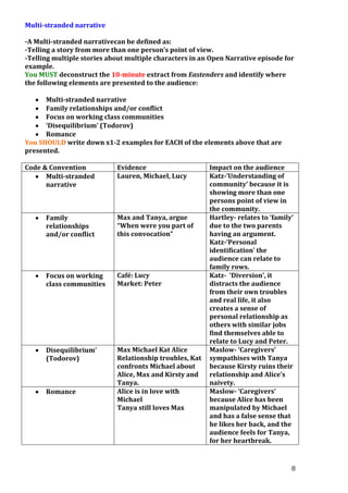 Multi-stranded narrative
-A Multi-stranded narrativecan be defined as:
-Telling a story from more than one person’s point of view.
-Telling multiple stories about multiple characters in an Open Narrative episode for
example.
You MUST deconstruct the 10-minute extract from Eastenders and identify where
the following elements are presented to the audience:
Multi-stranded narrative
Family relationships and/or conflict
Focus on working class communities
‘Disequilibrium’ (Todorov)
Romance
You SHOULD write down x1-2 examples for EACH of the elements above that are
presented.
Code & Convention
Multi-stranded
narrative

Evidence
Lauren, Michael, Lucy

Family
relationships
and/or conflict

Max and Tanya, argue
“When were you part of
this convocation”

Focus on working
class communities

Café: Lucy
Market: Peter

Disequilibrium’
(Todorov)

Max Michael Kat Alice
Relationship troubles, Kat
confronts Michael about
Alice, Max and Kirsty and
Tanya.
Alice is in love with
Michael
Tanya still loves Max

Romance

Impact on the audience
Katz-‘Understanding of
community’ because it is
showing more than one
persons point of view in
the community.
Hartley- relates to ‘family’
due to the two parents
having an argument.
Katz-‘Personal
identification’ the
audience can relate to
family rows.
Katz- ‘Diversion’, it
distracts the audience
from their own troubles
and real life, it also
creates a sense of
personal relationship as
others with similar jobs
find themselves able to
relate to Lucy and Peter.
Maslow- ‘Caregivers’
sympathises with Tanya
because Kirsty ruins their
relationship and Alice’s
naivety.
Maslow- ‘Caregivers’
because Alice has been
manipulated by Michael
and has a false sense that
he likes her back, and the
audience feels for Tanya,
for her heartbreak.

8

 