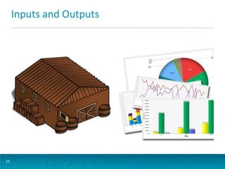 Inputs and Outputs

10

 