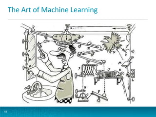 The Art of Machine Learning

19

 