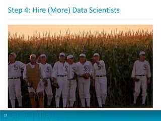 Step 4: Hire (More) Data Scientists

27

 