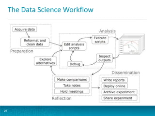 The Data Science Workflow

29

 