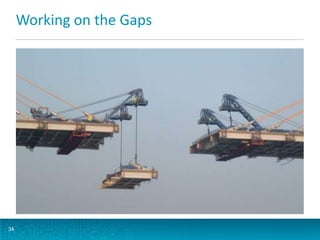 Working on the Gaps

34

 