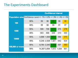 The Experiments Dashboard

41

 