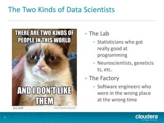 The Two Kinds of Data Scientists
•

The Lab
•

•

•

The Factory
•

5

Statisticians who got
really good at
programming
Neuroscientists, geneticis
ts, etc.
Software engineers who
were in the wrong place
at the wrong time

 