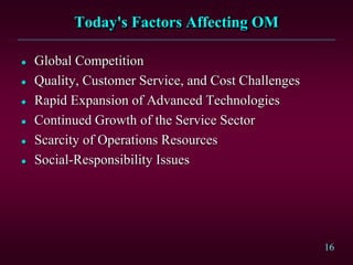 16 
Today's Factors Affecting OM 
 Global Competition 
 Quality, Customer Service, and Cost Challenges 
 Rapid Expansion of Advanced Technologies 
 Continued Growth of the Service Sector 
 Scarcity of Operations Resources 
 Social-Responsibility Issues 
 
