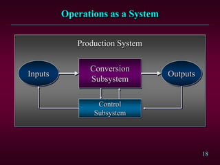 18 
Operations as a System 
Production System 
Conversion 
Subsystem 
Inputs Outputs 
Control 
Subsystem 
 