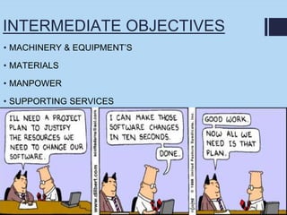 INTERMEDIATE OBJECTIVES
• MACHINERY & EQUIPMENT’S
• MATERIALS
• MANPOWER
• SUPPORTING SERVICES
 
