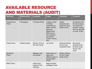 AVAILABLE RESOURCE
AND MATERIALS (AUDIT)
Technical Personnel/Cre
w
Locations Props Costumes Transport
Camera/Lens
(Free)
2 Teenagers 2 Houses (Free) A large number
of kitchen
essentials e.g
plates, knives,
pans and
tables/chairs.
Either buy or
find used that
are already
broken in some
way.
Adidas
tracksuits and
beanie for drug
dealer (Free)
All transport will
be done using a
car unless the
location is close
then we will walk
or cycle. (Free)
Tripod (Free) 2 Elderly adults Street in front of
the main house
Car (Free) General clothing
for the main
character (Free)
Moving the
equipment will
be done using
the car, fuel
costs
Steadicam
(Free)
Alleyway near
the houses
Fake drugs e.g
plants and
different types of
liquid/powder.
(Free)
Elderly clothing
for the 2 older
adults (Free)
Slider (Free) Interior and
exterior of the
buildings
Bags and fake
packages (Free)
 