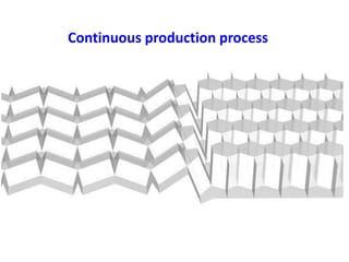 Basic of Production management | PPTX