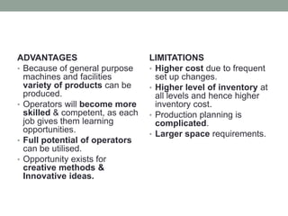 ADVANTAGES
• Because of general purpose
machines and facilities
variety of products can be
produced.
• Operators will become more
skilled & competent, as each
job gives them learning
opportunities.
• Full potential of operators
can be utilised.
• Opportunity exists for
creative methods &
Innovative ideas.
LIMITATIONS
• Higher cost due to frequent
set up changes.
• Higher level of inventory at
all levels and hence higher
inventory cost.
• Production planning is
complicated.
• Larger space requirements.
 