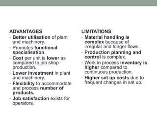 ADVANTAGES
• Better utilisation of plant
and machinery.
• Promotes functional
specialisation.
• Cost per unit is lower as
compared to job shop
production.
• Lower investment in plant
and machinery.
• Flexibility to accommodate
and process number of
products.
• Job satisfaction exists for
operators.
LIMITATIONS
• Material handling is
complex because of
irregular and longer flows.
• Production planning and
control is complex.
• Work in process inventory is
higher compared to
continuous production.
• Higher set up costs due to
frequent changes in set up.
 