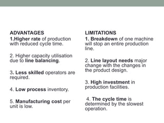 ADVANTAGES
1.Higher rate of production
with reduced cycle time.
2. Higher capacity utilisation
due to line balancing.
3. Less skilled operators are
required.
4. Low process inventory.
5. Manufacturing cost per
unit is low.
LIMITATIONS
1. Breakdown of one machine
will stop an entire production
line.
2. Line layout needs major
change with the changes in
the product design.
3. High investment in
production facilities.
4. The cycle time is
determined by the slowest
operation.
 