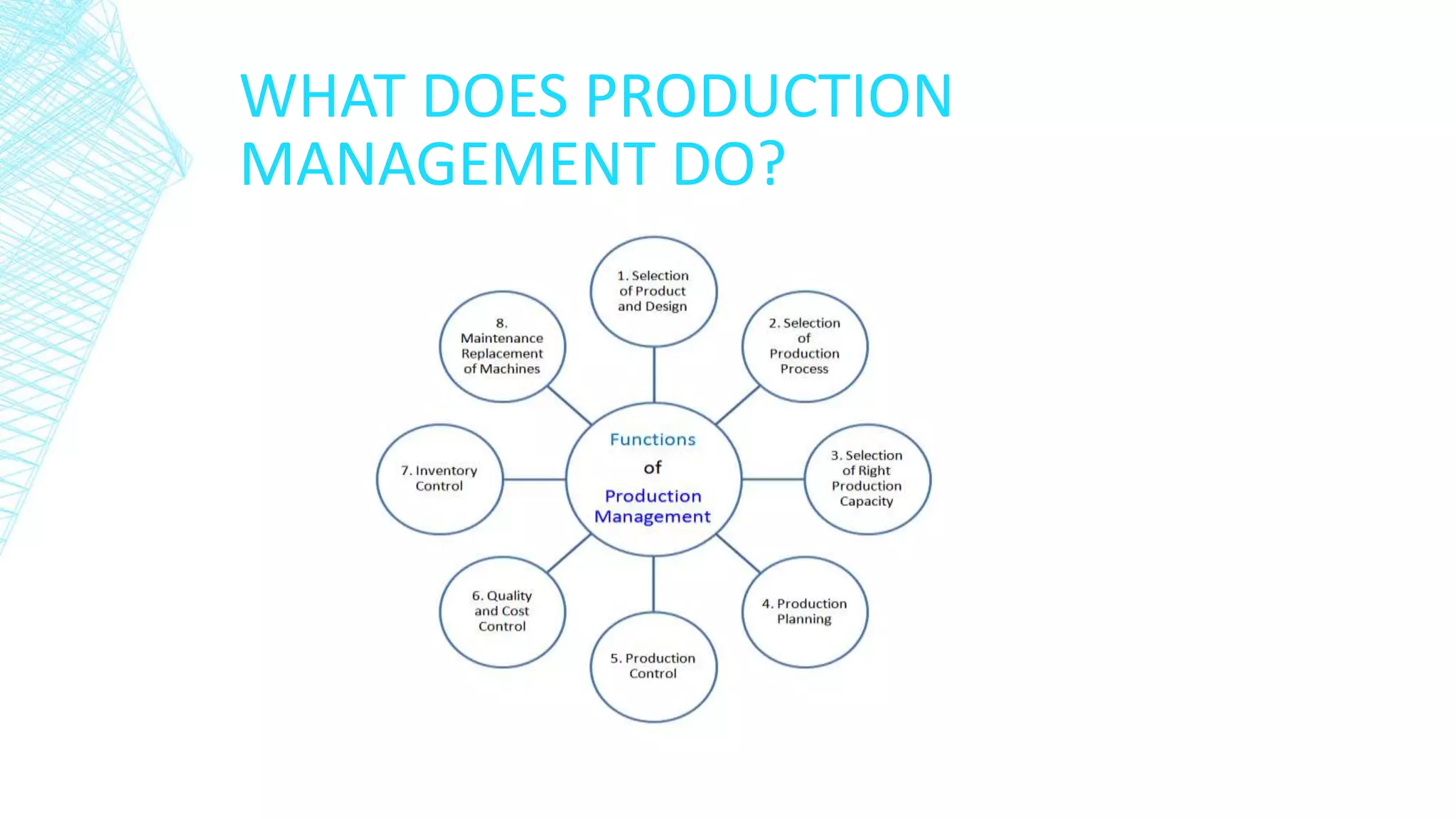 WHAT DOES PRODUCTION
MANAGEMENT DO?
 
