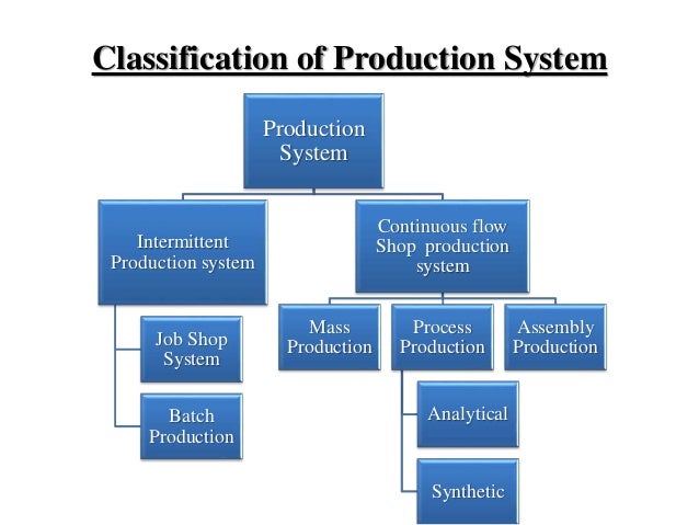 Classification of Production System in Production Management - IIBM