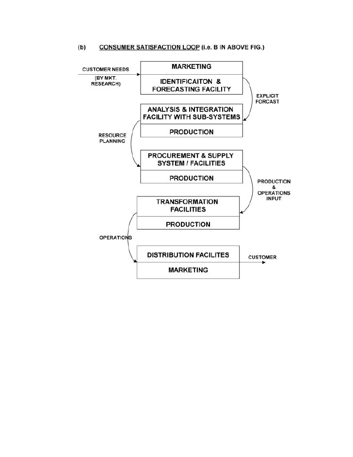 Papermaking process image