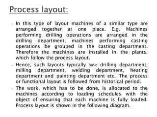 ⦁ In this type of layout machines of a similar type are
arranged together at one place. E.g. Machines
performing drilling operations are arranged in the
drilling department, machines performing casting
operations be grouped in the casting department.
Therefore the machines are installed in the plants,
which follow the process layout.
⦁ Hence, such layouts typically have drilling department,
milling department, welding department, heating
department and painting department etc. The process
or functional layout is followed from historical period.
⦁ The work, which has to be done, is allocated to the
machines according to loading schedules with the
object of ensuring that each machine is fully loaded.
Process layout is shown in the following diagram.
 