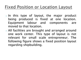⦁ In this type of layout, the major product
being produced is fixed at one location.
Equipment labour and components are
moved to that location.
⦁ All facilities are brought and arranged around
one work center. This type of layout is not
relevant for small scale entrepreneur. The
following figure shows a fixed position layout
regarding shipbuilding.
 