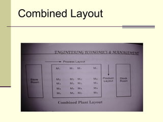 Production managment | PPT