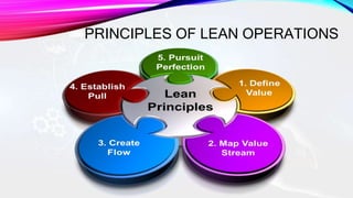 PRINCIPLES OF LEAN OPERATIONS
 