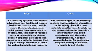 Pros: Cons:
JIT inventory systems have several
advantages over traditional models.
Production runs are short, which
means that manufacturers can
quickly move from one product to
another. Also, this method reduces
costs by minimizing warehouse
needs. Companies also spend less
money on raw material because they
buy just enough resources to make
the ordered products and no more.
The disadvantages of JIT inventory
systems involve potential disruptions
in the supply chain. If a raw-
materials supplier has a breakdown
and cannot deliver the goods in a
timely manner, this could
conceivably stall the entire
production line. A sudden
unexpected order for goods may
delay the delivery of finished
products to end clients.
 