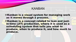 KANBAN
Kanban is a visual system for managing work
as it moves through a process.
Kanban is a concept related to lean and just-
in-time (JIT) production, where it is used as a
scheduling system that tells you what to
produce, when to produce it, and how much to
produce.
 