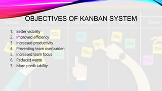 OBJECTIVES OF KANBAN SYSTEM
1. Better visibility
2. Improved efficiency
3. Increased productivity
4. Preventing team overburden
5. Increased team focus
6. Reduced waste
7. More predictability
 
