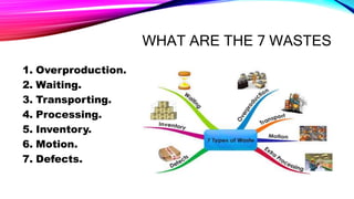 WHAT ARE THE 7 WASTES
1. Overproduction.
2. Waiting.
3. Transporting.
4. Processing.
5. Inventory.
6. Motion.
7. Defects.
 