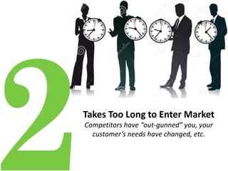 Takes Too Long to Enter Market
Competitors have “out-gunned” you, your
customer’s needs have changed, etc.
 