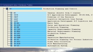Production module-ERP