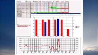 Production module-ERP