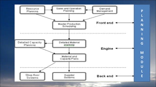 Production module-ERP