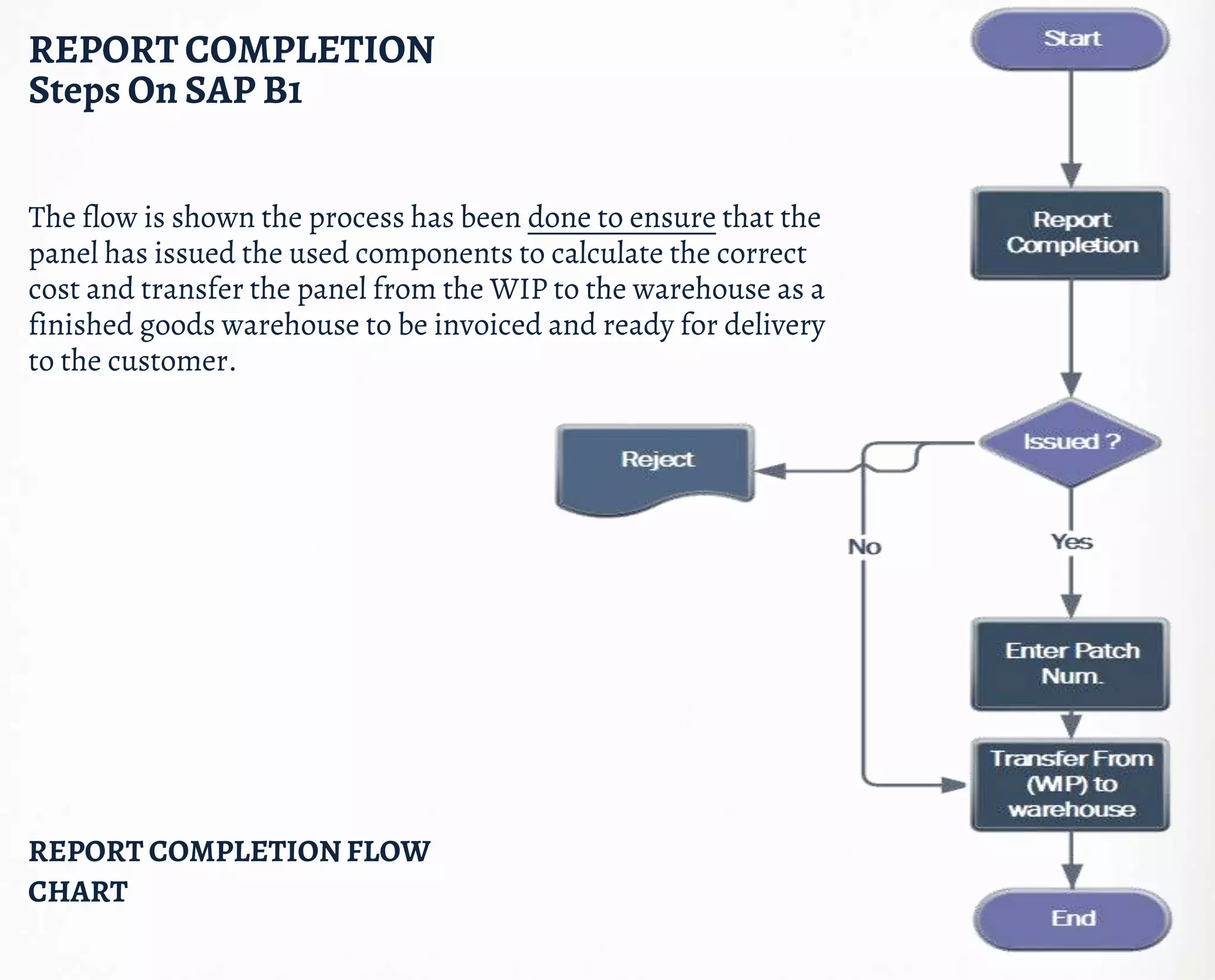 REPORT COMPLETION FLOW
CHART
The flow is shown the process has been done to ensure that the
panel has issued the used components to calculate the correct
cost and transfer the panel from the WIP to the warehouse as a
finished goods warehouse to be invoiced and ready for delivery
to the customer.
REPORT COMPLETION
Steps On SAP B1
 