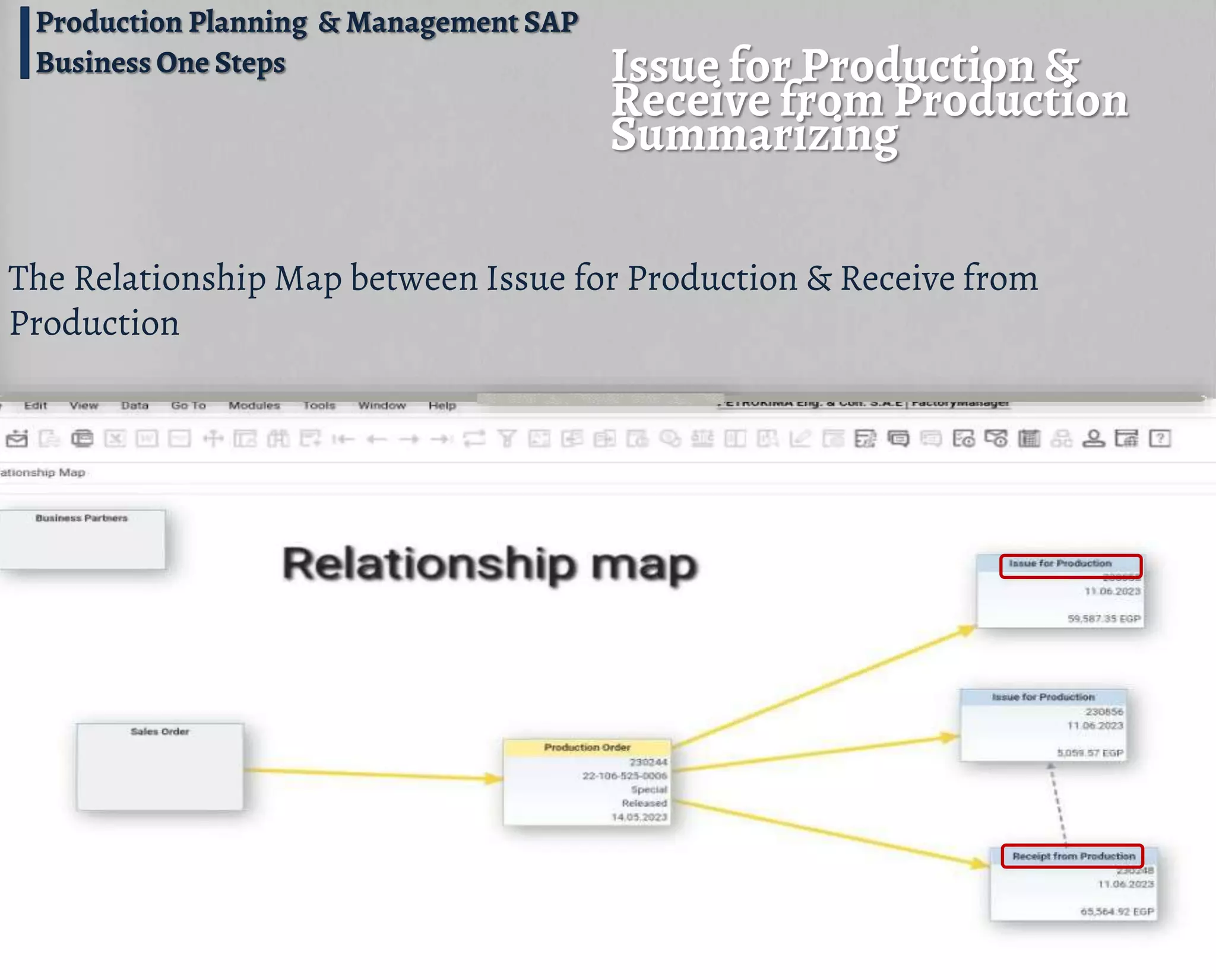 The Relationship Map between Issue for Production & Receive from
Production
Production Planning & Management SAP
Business One Steps Issue for Production &
Receive from Production
Summarizing
 