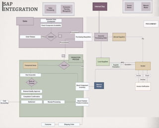 Production Module & Report Completion Sub-Module. .pptx