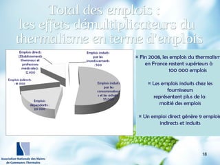 http://wallpaperswide.com/nature
-desktop-wallpapers/page/10
¤ Fin 2008, les emplois du thermalism
en France restent supérieurs à
100 000 emplois
¤ Les emplois induits chez les
fournisseurs
représentent plus de la
moitié des emplois
¤ Un emploi direct génère 9 emplois
indirects et induits
18
 