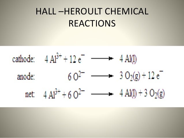 Aluminium Production Process aluminium-production-process