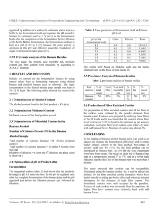 Production of banana alcohol and utilization of | PDF