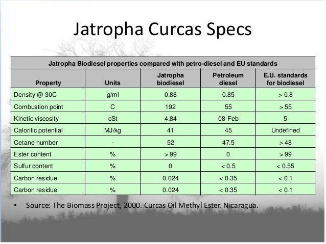 optimization of biodiesel production from jatropha Optimization of process parameters for biodiesel extraction from and hifjur, r, “ biodiesel production from jatropha process parameters for biodiesel. optimization of biodiesel production from jatropha Optimization of process parameters for biodiesel extraction from and hifjur, r, “ biodiesel production from jatropha process parameters for biodiesel.