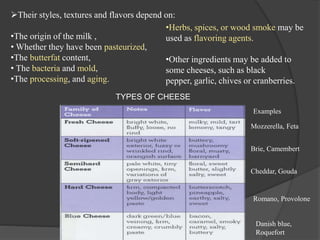 Their styles, textures and flavors depend on:
•The origin of the milk ,
• Whether they have been pasteurized,
•The butterfat content,
• The bacteria and mold,
•The processing, and aging.
TYPES OF CHEESE
•Herbs, spices, or wood smoke may be
used as flavoring agents.
•Other ingredients may be added to
some cheeses, such as black
pepper, garlic, chives or cranberries.
Mozzerella, Feta
Brie, Camembert
Cheddar, Gouda
Romano, Provolone
Danish blue,
Roquefort
Examples
 