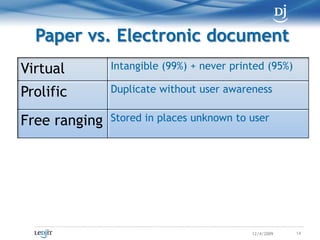 Paper vs. Electronic document<br />14<br />11/7/2009<br />