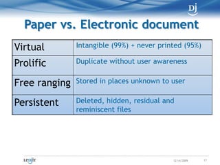 Paper vs. Electronic document<br />17<br />11/7/2009<br />