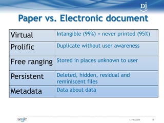 Paper vs. Electronic document<br />18<br />11/7/2009<br />