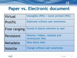 Paper vs. Electronic document<br />22<br />11/7/2009<br />
