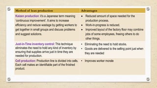 Production of goods and services - Copy.pptx